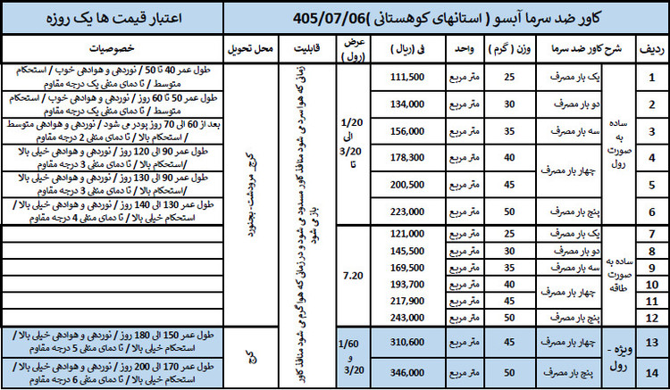 کاور ضد سرما یک بار مصرف